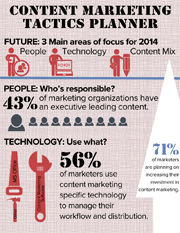 Content Marketing Tactics Planner